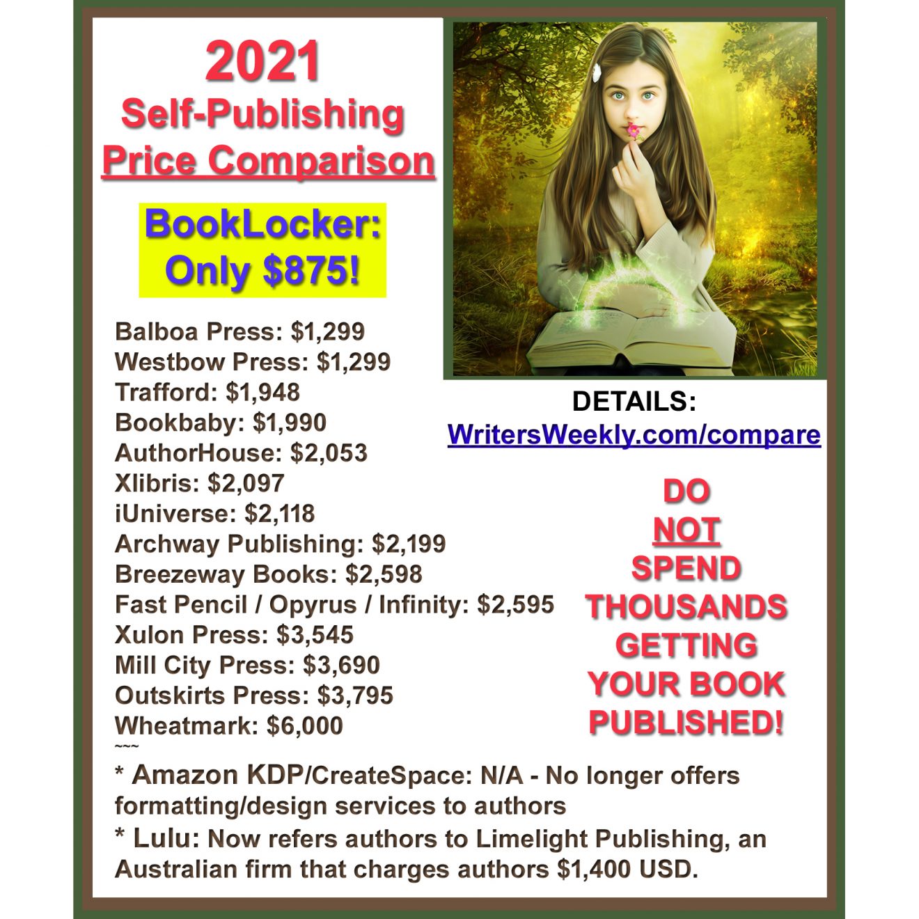 2021 Self-Publishing Price Comparison!
