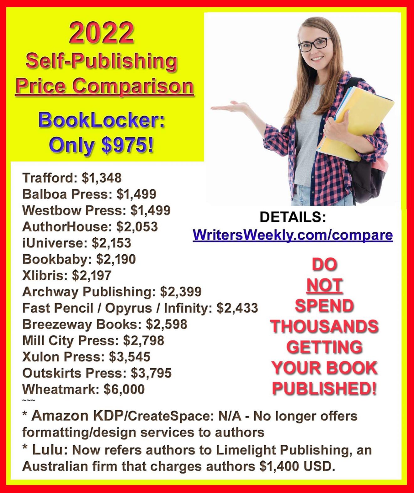 2022 Self-Publishing Price Comparison!